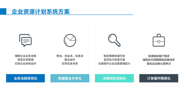 智能制造综合解决方案