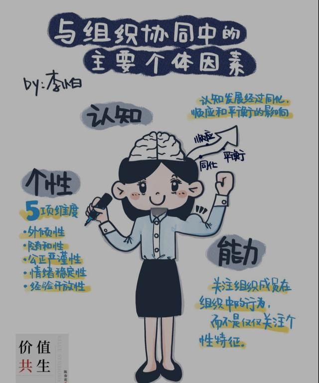 再探职场“真香”现象：认知迭代与价值重构的深度解读