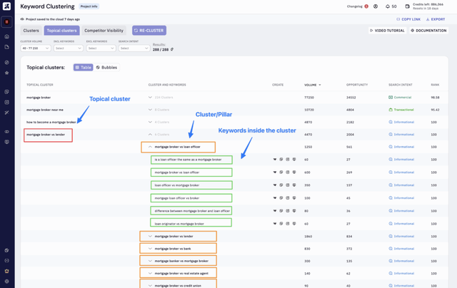 如何在SEO中建立主题权威性：抵御人工智能搜索的护城河