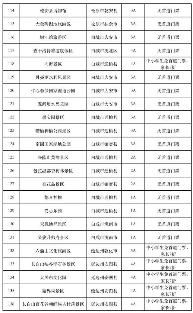 “雪假”政策：171家景区、39家雪（冰）场免费玩！