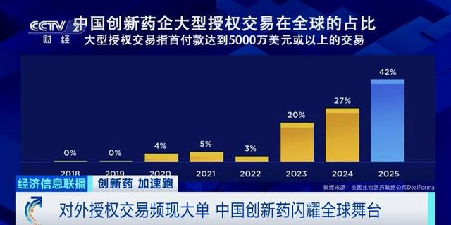 巨头“押注”数十亿美元！中国药，迎“DeepSeek时刻”