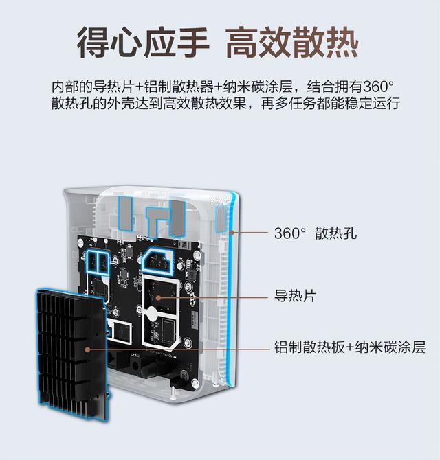 WiFi7是否值得跟风，入门级路由器与中高端差距多大