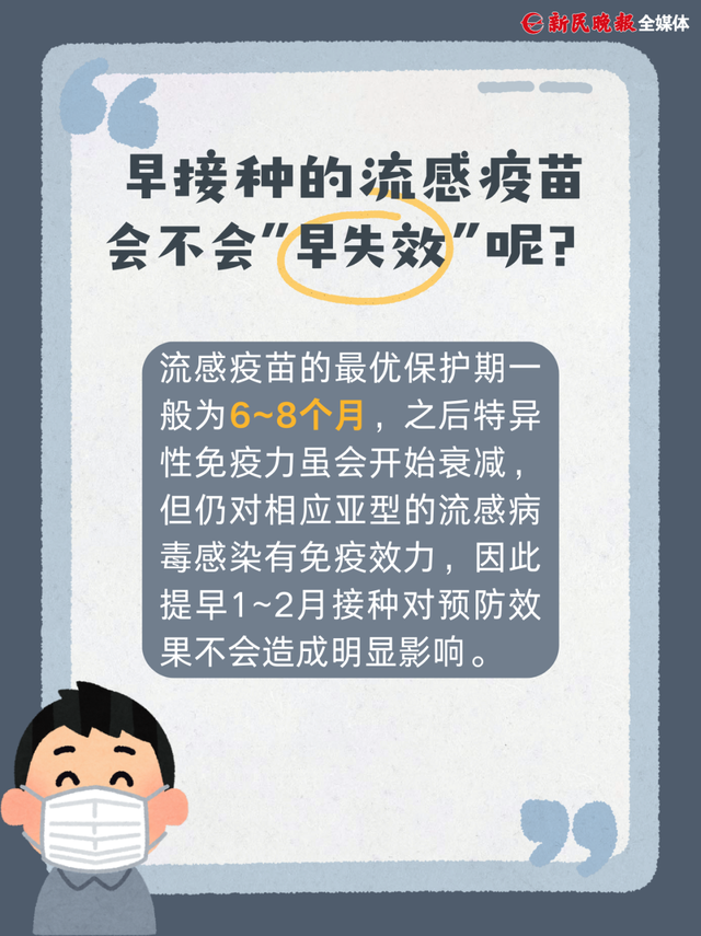 今年流感毒株与去年不同