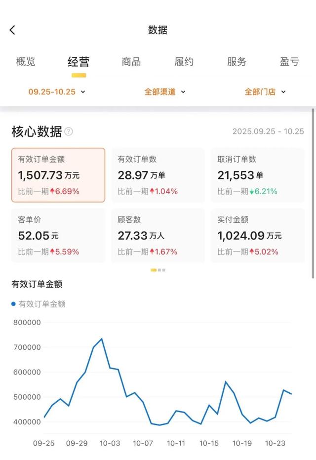 专访S·makeup：美妆即时零售“跑”起来了