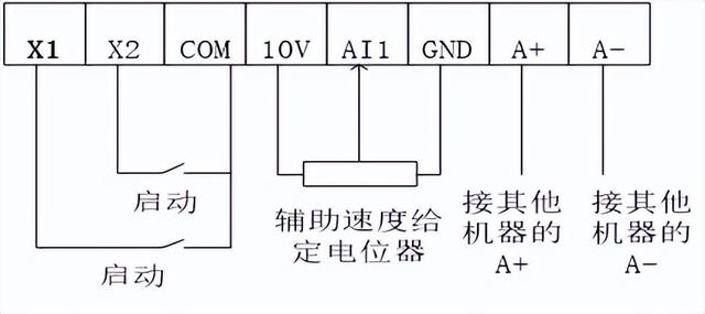 冷拔校直四辊压轧机变频调速方案