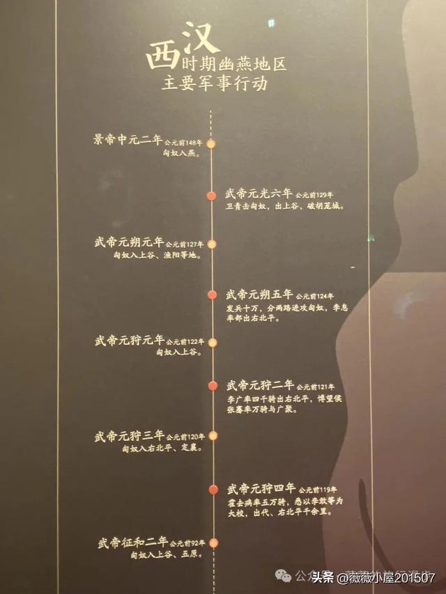 北京大葆台遗址博物馆｜勃碣都会 幽燕华章