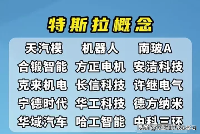 最有价值：大科技+电池+汽车+算力+华为+光伏+AI+特斯拉+苹果等