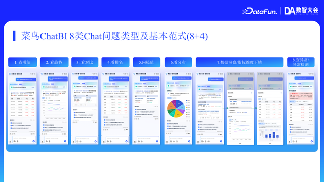菜鸟集团 ChatBI 在物流领域实践