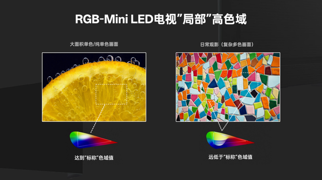 TCL SQD-MiniLED的全局高色域绝学 友商都想学却根本学不会