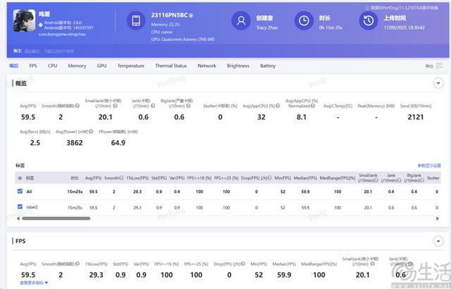 实测第五代骁龙8至尊版：性能继续大涨、功耗和发热还降了