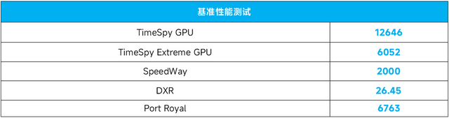 不到2000元的真·甜品2K游戏卡，蓝戟B570 Photon 10G OC显卡测评