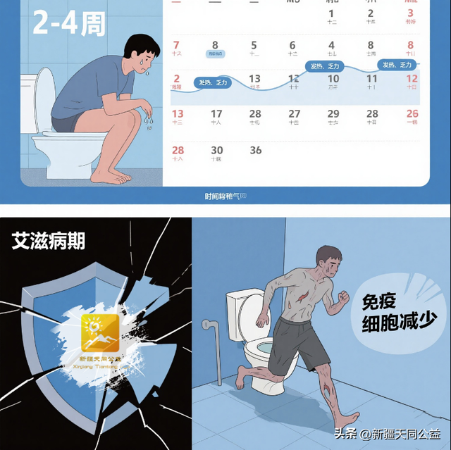 发生高危后腹泻，是感染 HIV 了吗？什么样的腹泻才算是艾滋腹泻？