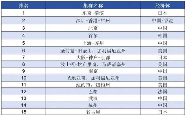 支撑深圳下一个30年的新引擎是什么