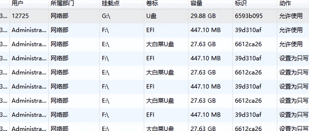 U盘也能威胁企业安全?这5个U盘加密软件值得部署插图11 U盘也能威胁企业安全?这5个U盘加密软件值得部署