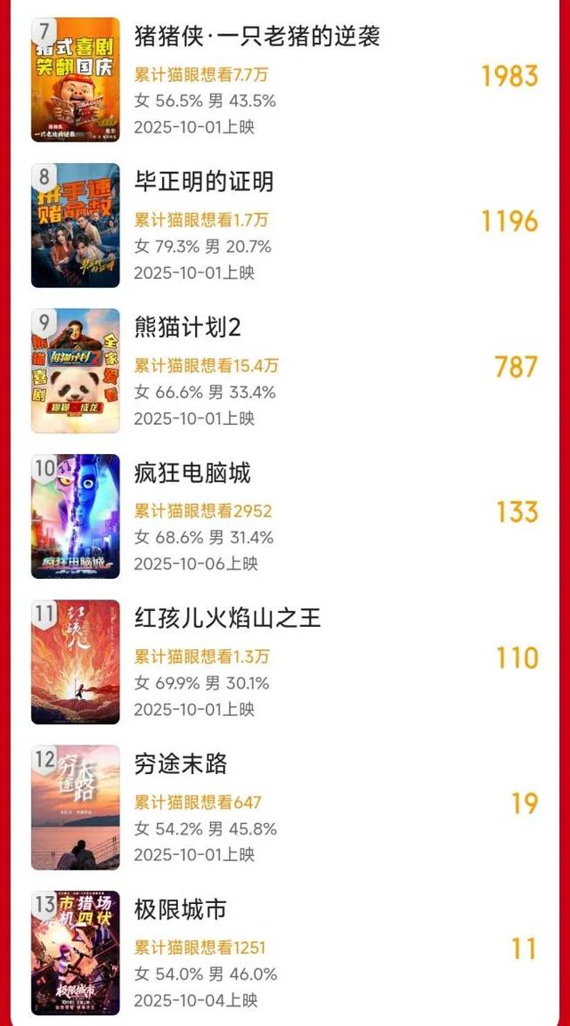 国庆档避雷指南，有的千万别看！