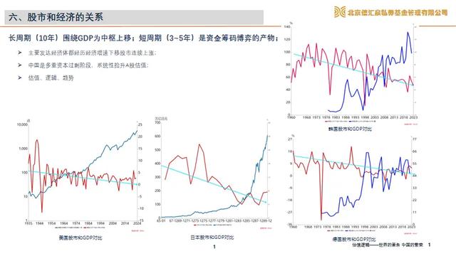 专家称已经来到史诗级牛市的起点