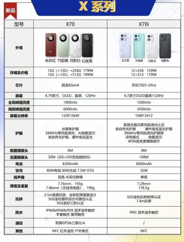 荣耀手机全系列解析：7 大系列定位 + 适配人群，选机不踩坑