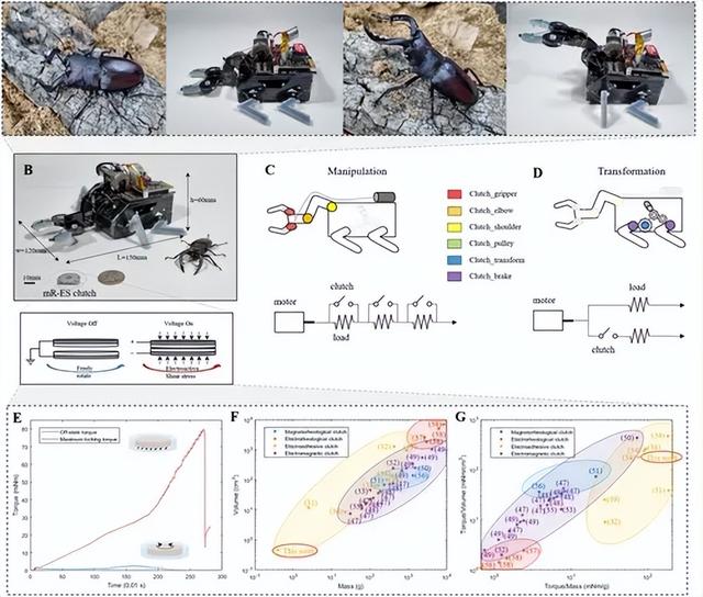 韩国团队突破微型机器人设计瓶颈，0.4克离合器实现多关节控制