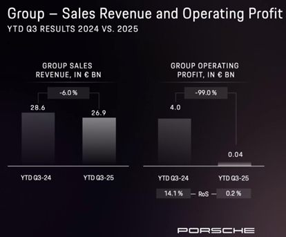 35万开玛莎，45万Porsche带回家，豪车的天塌了