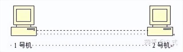 iP地址、网络地址与子网掩码的理解