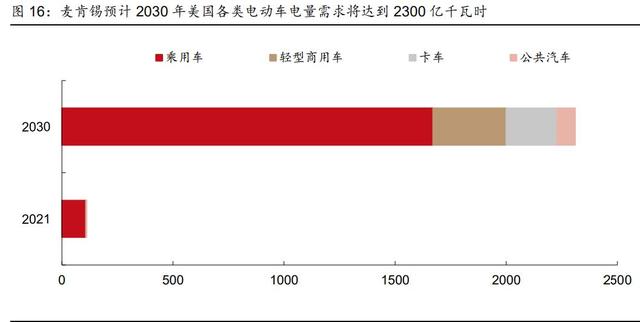 美国变压器缺口高达30%，马斯克的话被验证，以后得看中国脸色