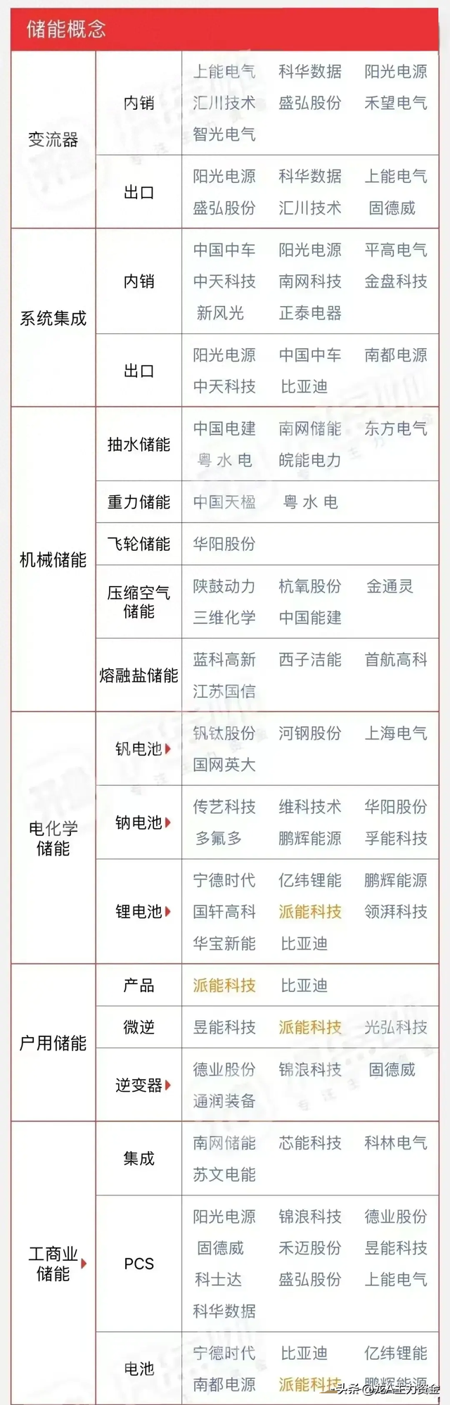 五大自主可控+半导体+华为鸿蒙+光刻胶+光伏+风电+储能+机器人等