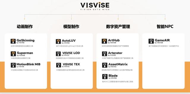 下一波游戏行业的技术红利，可能在这里