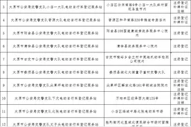 最新！太原电动自行车上牌登记站点！图片