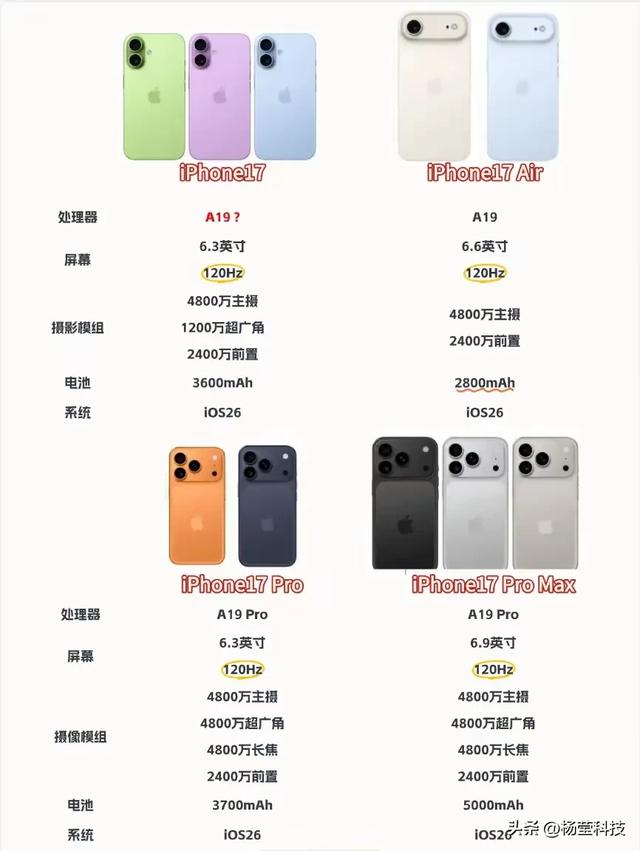 告别卡顿！iPhone 17配置大爆料，全系高刷来袭