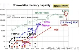 3D NAND，1000层图片