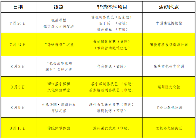 肇庆隐藏玩法大公开！暑假带娃这样玩，娃直呼“下次还来”