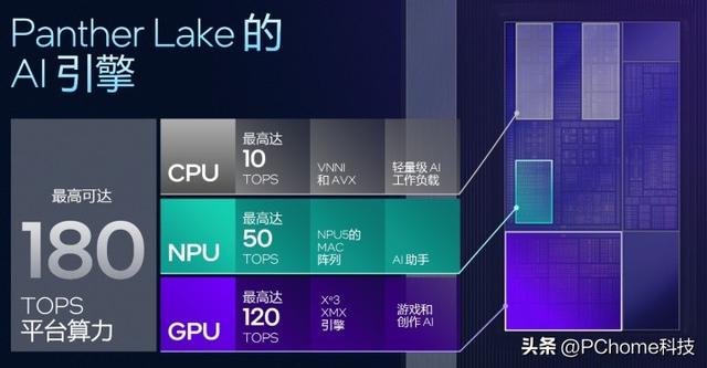 更完美的平衡！英特尔首款18A处理器Panther Lake架构解析