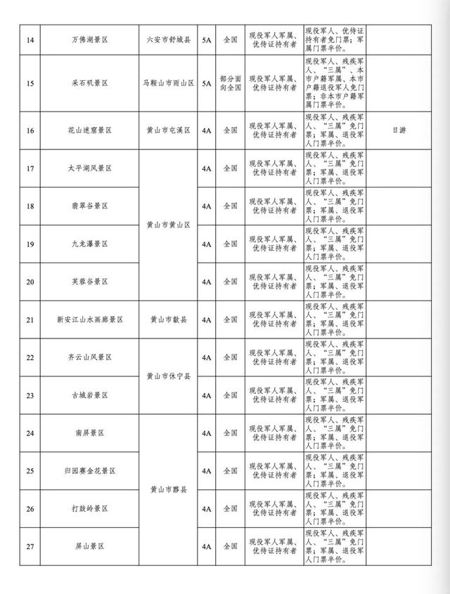 军属免票一键查！2025暑期景区攻略来啦