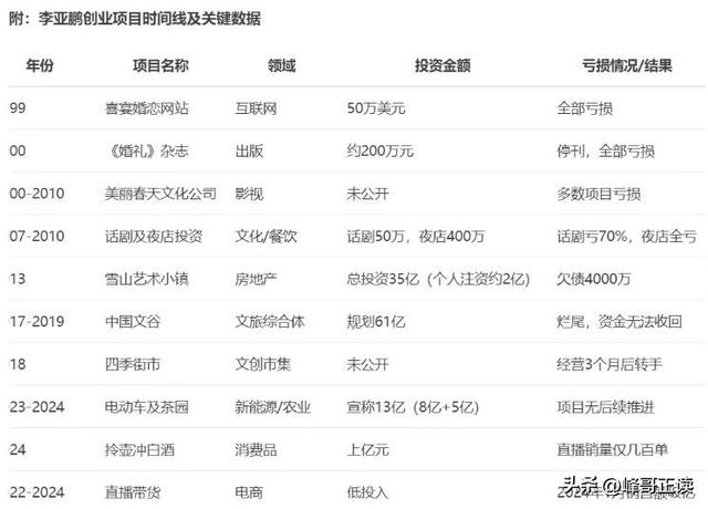 李亚鹏官宣离婚不到24小时，令人恶心的一幕发生了	，汪峰也遭殃