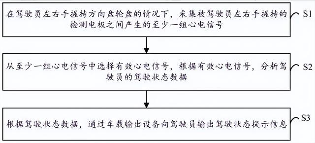 华为造了个「可折叠方向盘」，把全体网友都整不会了
