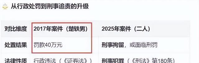 九月没过完，传来3位名人被抓，央媒发文怒批	，没有一个值得同情