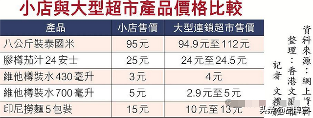 京东又带头卷起来了！“低价炮”轰向香港，港人狂喜薅爆货架