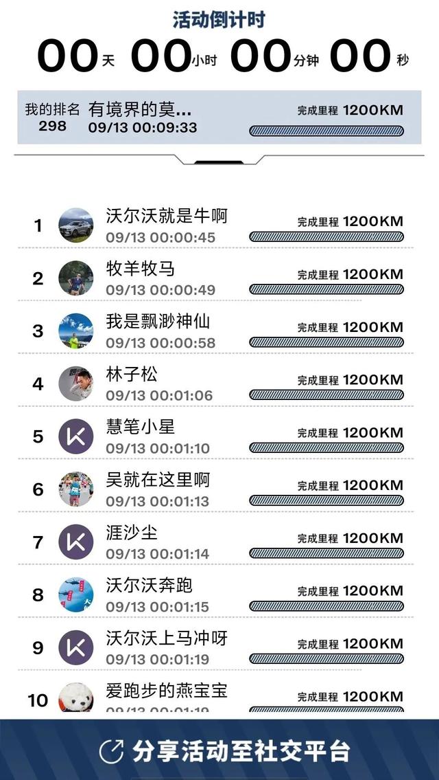 黑客刷榜，黄牛诈骗，马拉松名额乱象何时休？