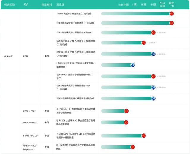 艾力斯一款药半年卖出23.7亿元