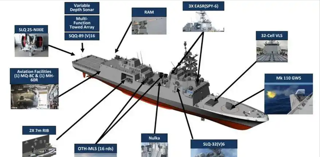 抄中国造舰路线？美国星座级护卫舰计划泡汤，海军未来彻底断层