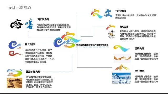 第二届新疆喀什文博会将于12月12日开幕