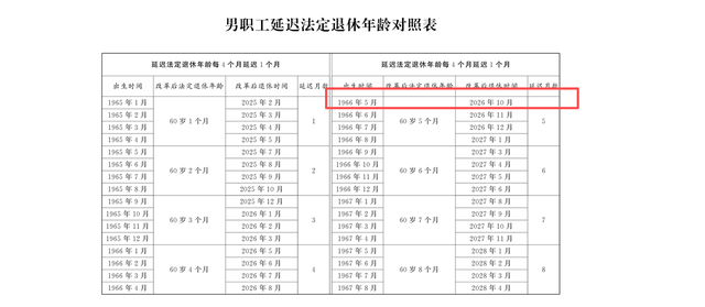 中央定调，延迟退休实施！男职工2026年5月和10月退休，怎么选？