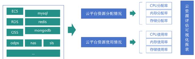 三大可观测核心场景，让企业云上业务运行尽在掌握