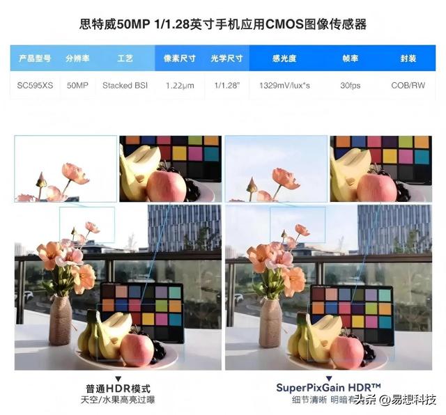 华为全力扶持国产，mate80搭载国产旗舰CMOS，麒麟9030+鸿蒙6