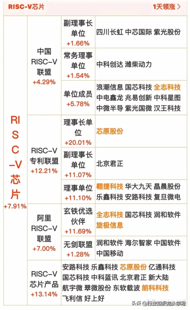 值得珍藏：科技龙头100强+6G+AI+英伟达+低空经济+芯片+养殖业等