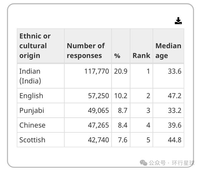 印度人，正在大量涌入加拿大