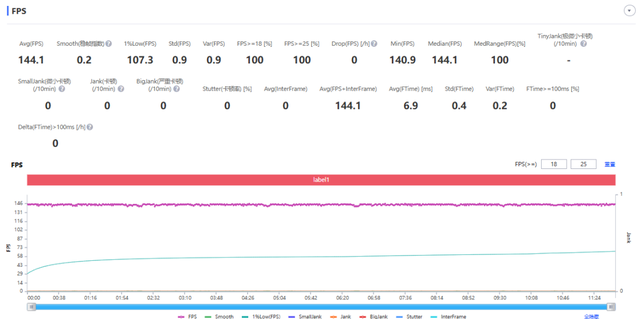 iQOO Neo11首发评测：性能、续航、屏幕全在线，这才是用户要的中端手机