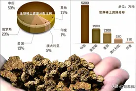 稀土不是土！为何成为大国博弈的“王牌”？图片