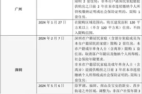 一天内两大省会城市全面取消住房限购，业内：放松政策大势所趋图片