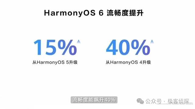 华为又赢了！Mate 80系列首发鸿蒙6.0，性能飙升40%，友商要慌了！